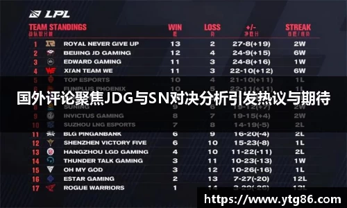 国外评论聚焦JDG与SN对决分析引发热议与期待